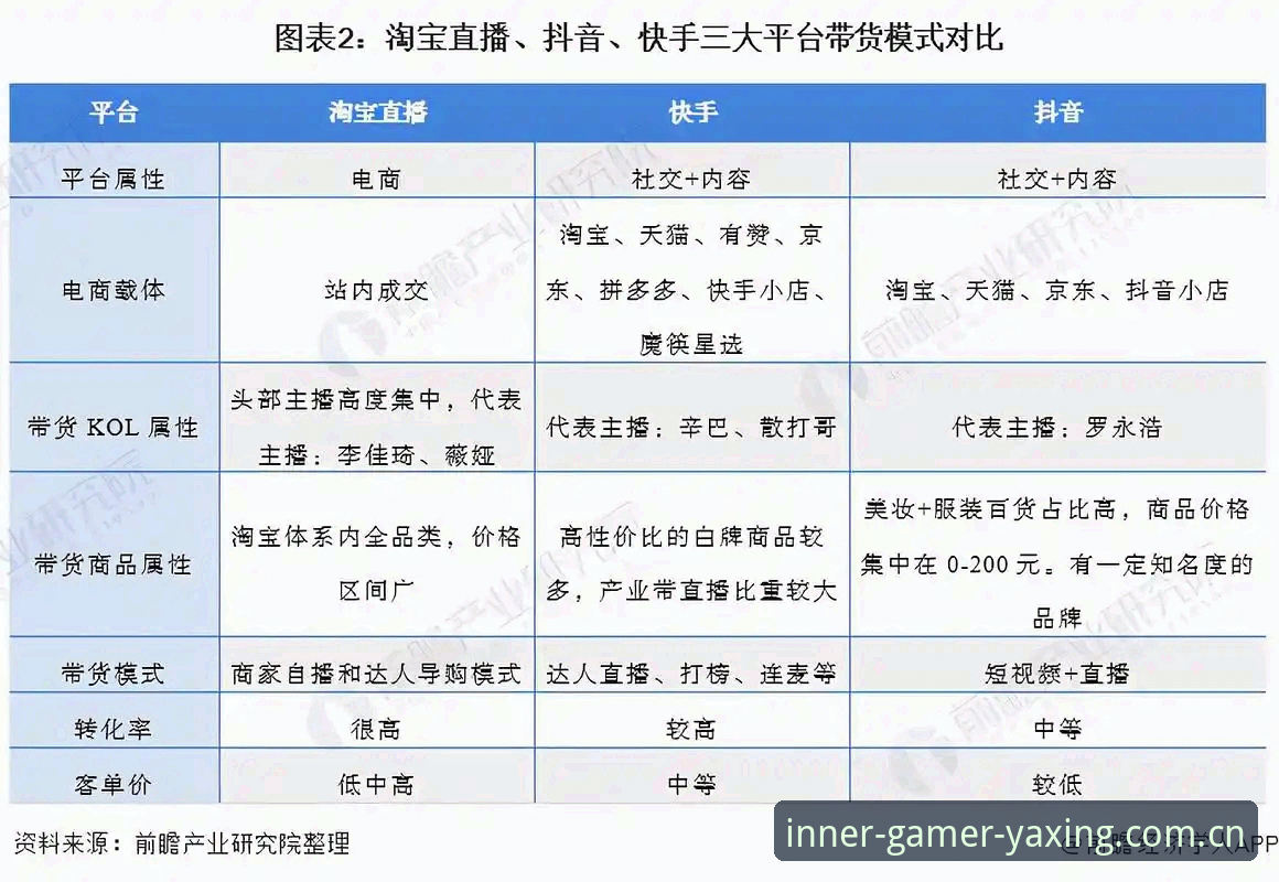 亚星游戏官网中国官方主站同类平台对比最新动态：内行用户如何筛选高质量电竞数据平台？